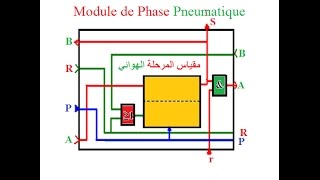 GRAFCET Séquenceur Pneumatique المتمن المعقب الهوائي