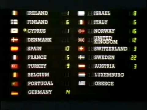 Eurovision 1985 - Voting Part 1/5