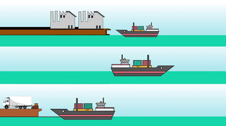 Purchase Order Financing