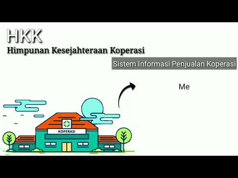 TUTORIAL PEMBUATAN SISTEM INFORMASI KOPERASI || Microsoft Access