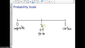 Probability Scale