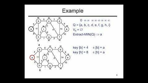 Data structures Lecture No. 25+26 By Ms. Sadaf Asad