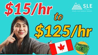 $10,000 working 20 hours a week as an Immigrant and international student in Canada! How I did it!