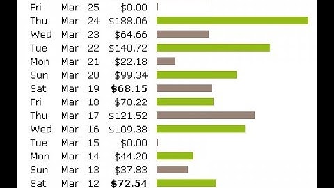 How To Make $150 - $300 A Day In Clickbank 2018 New Trick With Proof