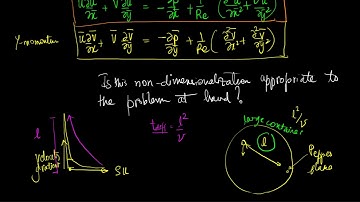 2020 11 11 10 34 04 boundary layer momentum diffusion explanation