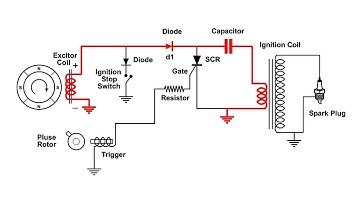 CDI Capacitor Discharge Ignition Circuit Demo