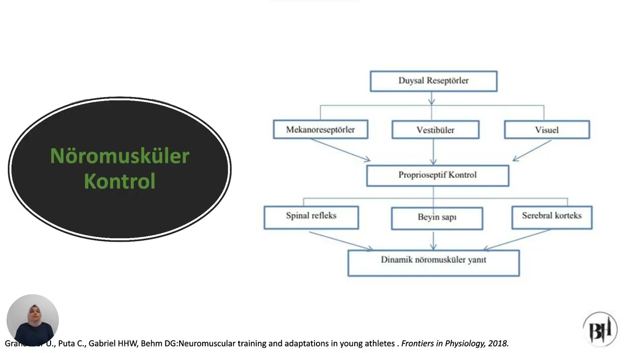 Büşra Hazır Anlatıyor: Adölesan (Ergenlik) Dönemine Özgü Egzersiz Reçetesi Nasıl Oluşturulur?