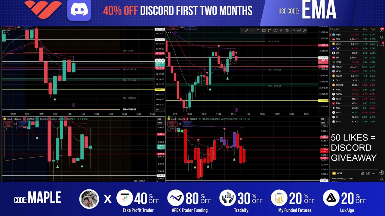 LIVE TRADING! 80% winrate