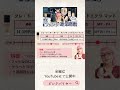 クレ・ド・ポーの全ファンデの徹底解説