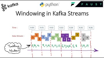 Windowing in Kafka Streams using Faust Framework in Python | Tumbling Window