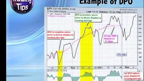 Episode 62 DPO: Detrended Price Oscillator Removing Trend from Price to See Observe Stock Cycles