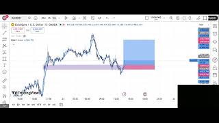 XAU/USD LIVE TRADING PROFIT/LOSS COVERAGE