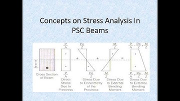 Stress Analysis in Prestressed Concrete Beam