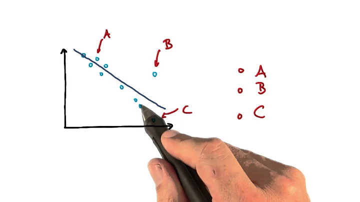 Outlier Detection Solution - Intro to Machine Learning