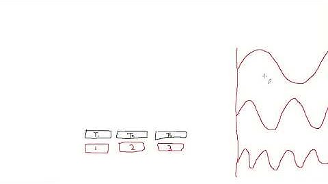 Transformers Explained (Attention is ALL you need)