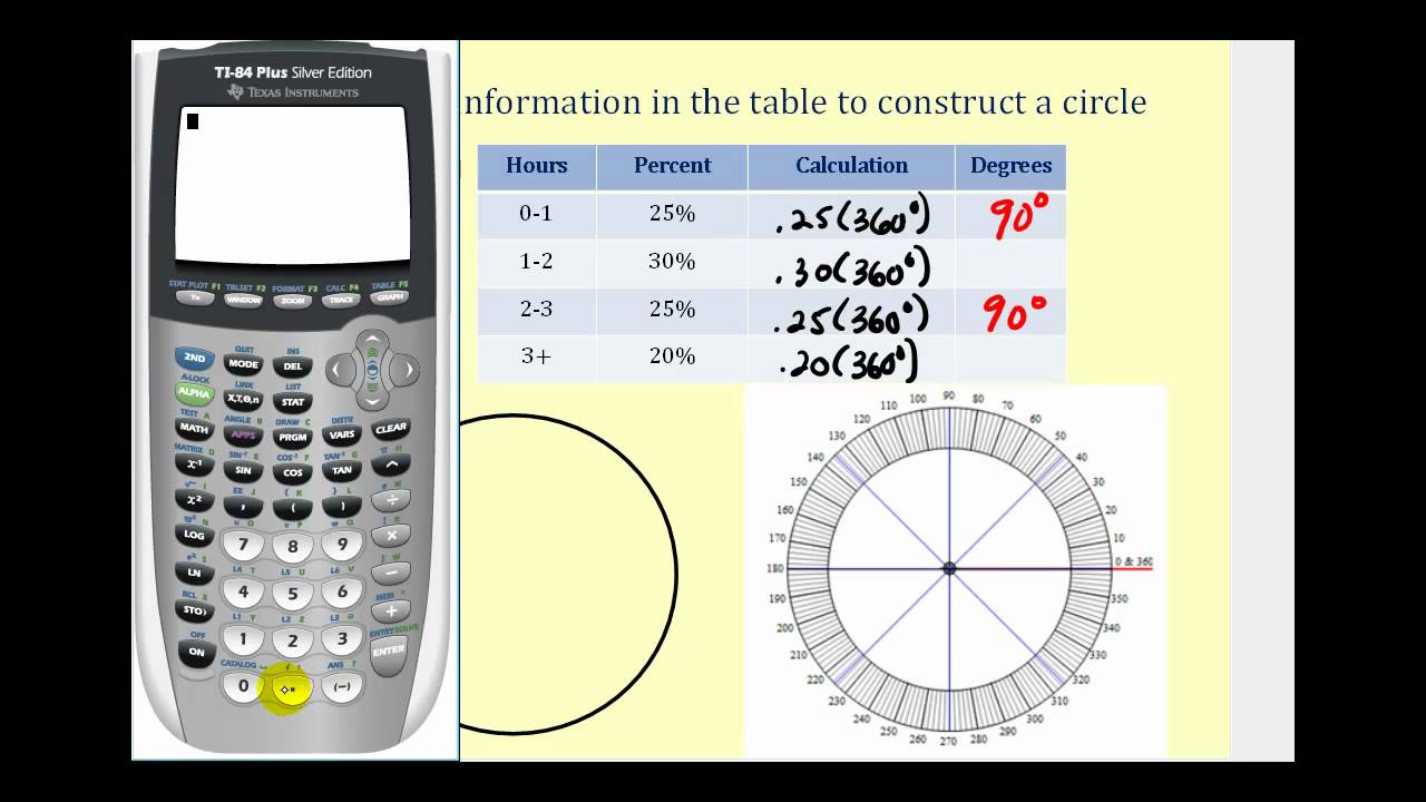 How To Make A Pie Chart On Ti 84 Plus