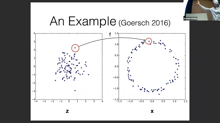 CMU Advanced NLP 2021 (23): Latent Variable Models