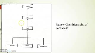 OOSD Unit1 Revision