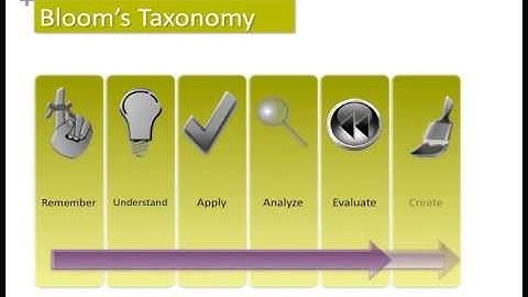Learner Centered Theories
