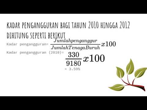 Video: Cara Menentukan Kadar Pengangguran