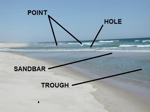 Reading the Beach - Identifying Sandbars, Troughs, & Cuts