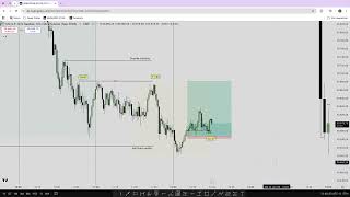 Live Tape Reading NQ Futures / NY Lunch Session / ICT Concepts SMC / 22. Juni 2026