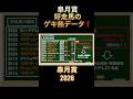 大混戦❗️皐月賞好走馬はこのデータで炙り出せます❗️#皐月賞2026 #過去10年 #競馬 #過去傾向