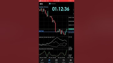 Deriv Synthetic Trading Strategy With Stochastic Oscillator