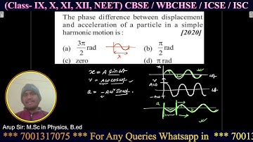 The phase difference between displacement and acceleration of a particle in a SHM / ARUP SIR Physics