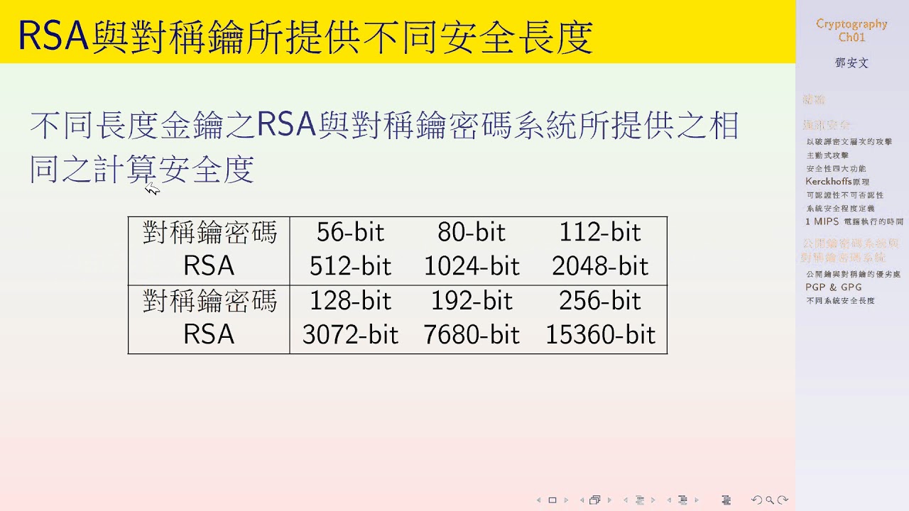 公開金鑰密碼vs對稱金鑰密碼(public-key vs symmetry cryptography)