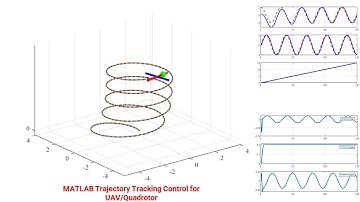 Trajectory Tracking Control for UAV/Quadrotor in MATLAB/Simulink