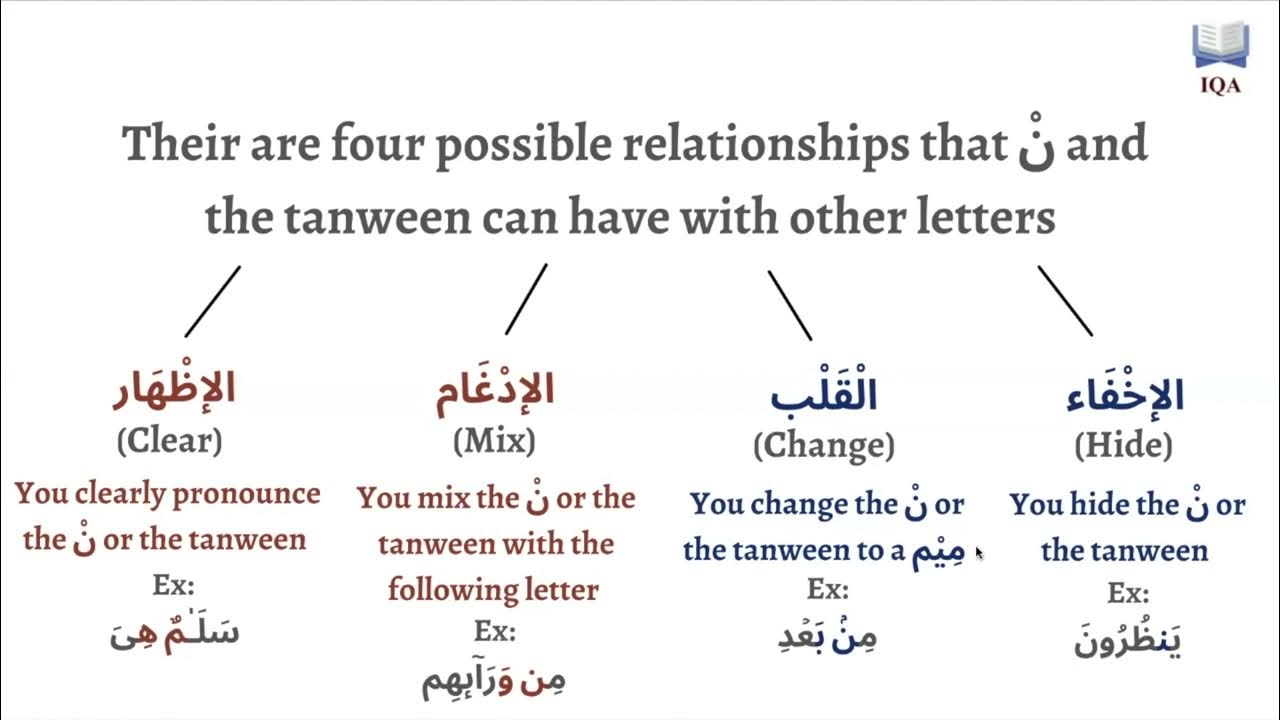 summary-of-the-rules-for-noon-as-sakinah-and-tanween-youtube