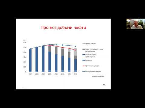 Прогноз добычи нефти в России