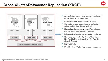 Cross-Cluster Replication(XDCR) in Couchbase by Priyank Desai