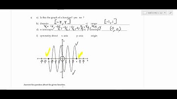 MATH 1110 College Algebra Section 3.2 Graphs of Functions