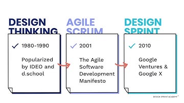 Design Sprints vs Design Thinking vs Agile Scrum - What