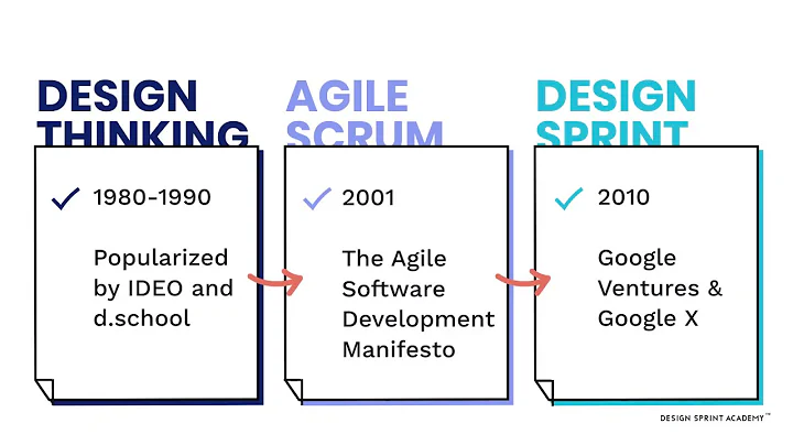 Design Sprints vs Design Thinking vs Agile Scrum - What's the difference
