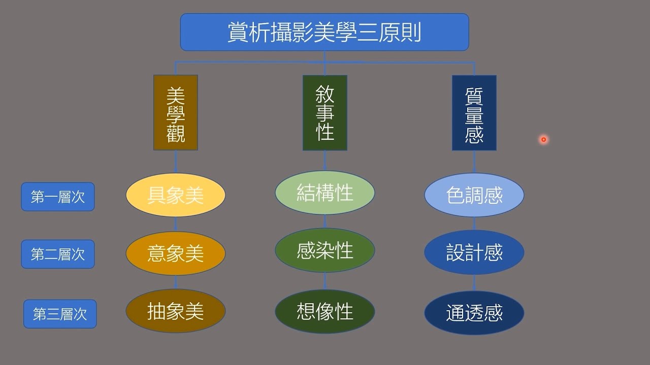 航拍攝影美學-第一章 美學三原則