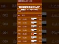 にゃんこ大戦争【裏話】あなたの考察教えてください　No1