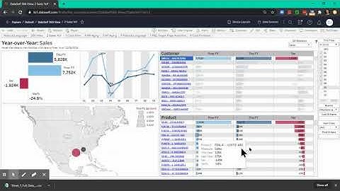 Advanced Analytics by DataSelf 5-min Intro