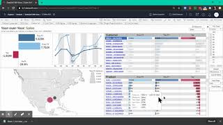 Advanced Analytics by DataSelf 5-min Intro
