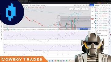 Mirror Protocol MIR Token - Crypto Technical Analysis and Price Prediction