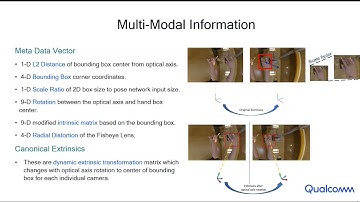 DIREG3D: DIrectly REGress 3D Hands from Multiple Cameras (CV4ARVR 2021)