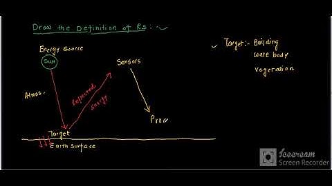 6CE5-16 GIS  Unit-II L-I Introduction and Definition by Alok Kumar
