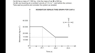 November 2016 Paper 1 Question 4 Momentum and Impulse