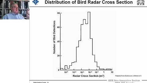 Radar Systems Engineering Course by Dr. Robert M. O