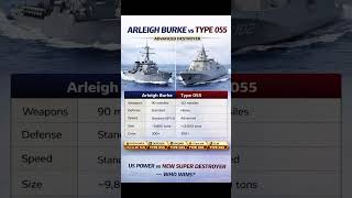 Arleigh Burke vs Type 055 🔥 Ultimate Destroyer Showdown #navy #military #warships #defense #shorts