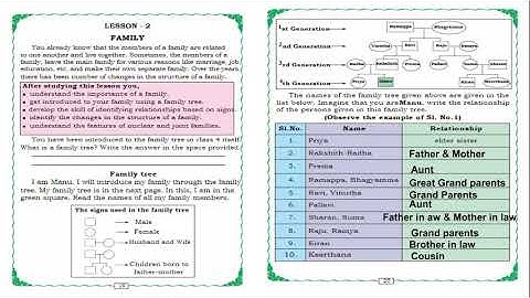 STATE - 5th std EVS Lesson - 2 FAMILY, completed.