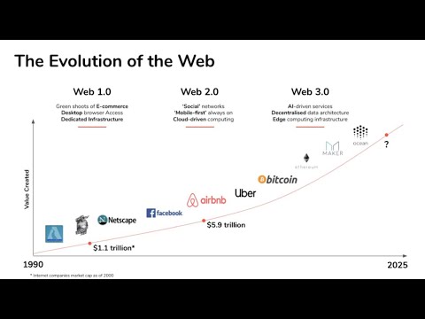 What is WEB 3.0 and what are the varying opinions about it?