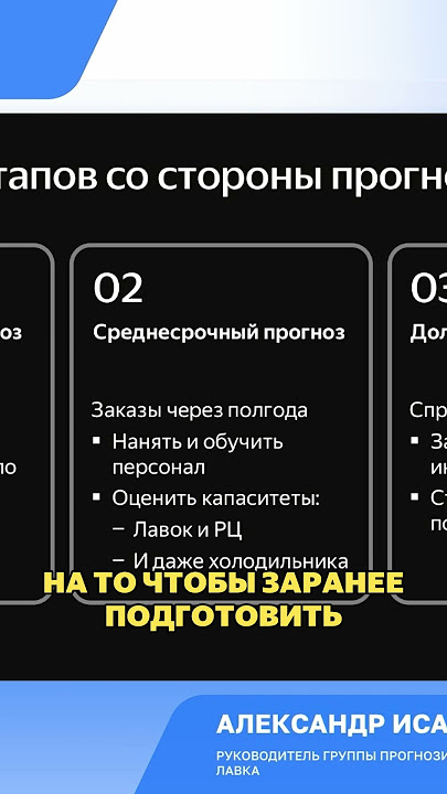 Этапы прогнозирования в Яндекс Лавке